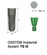 TS III
