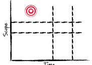 image answer choice