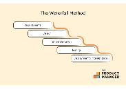 image answer choice
