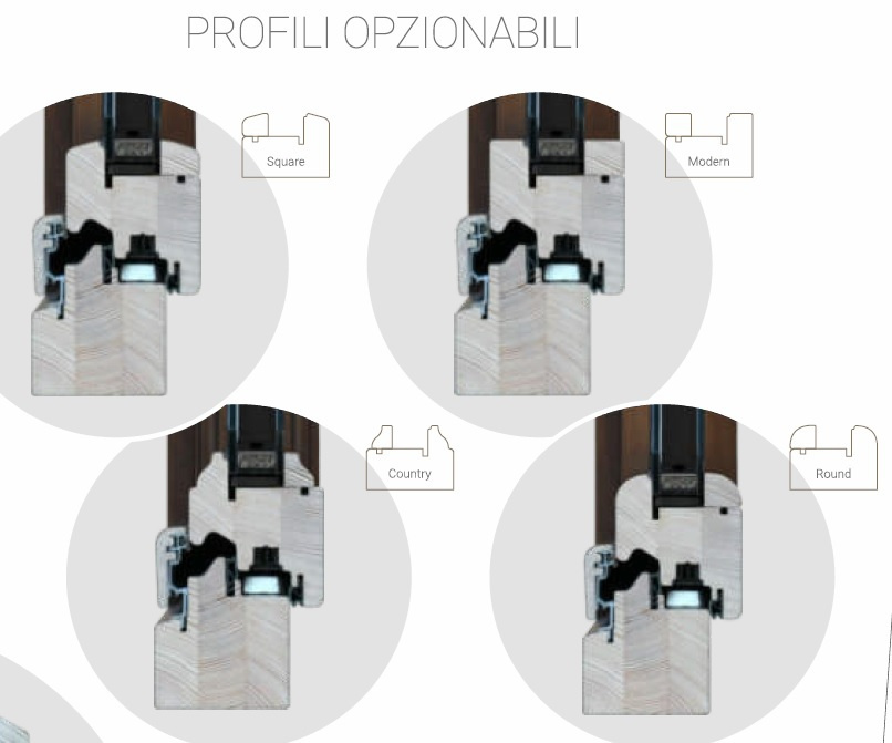 image answer choice