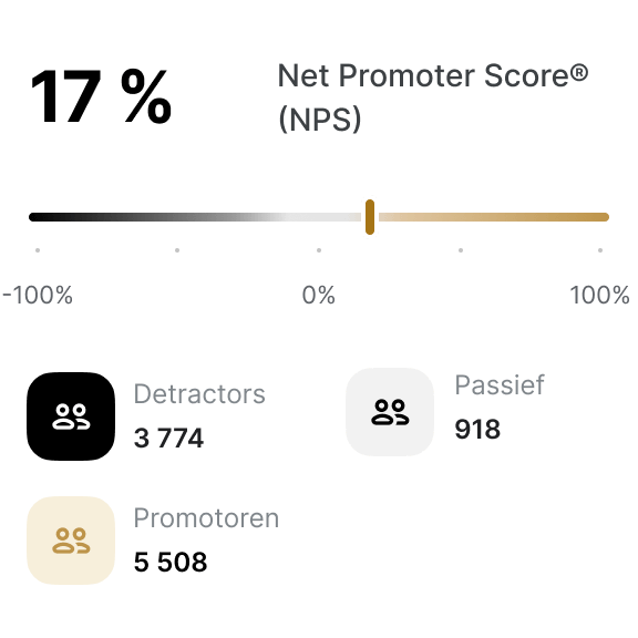 Net Promoter Score®