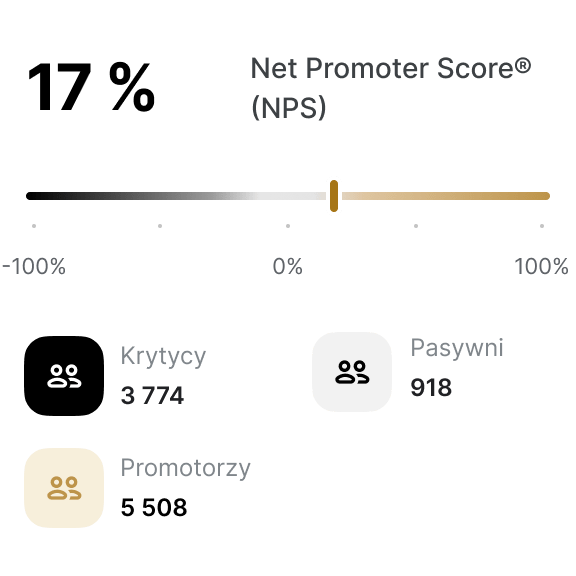 Net Promoter Score®
