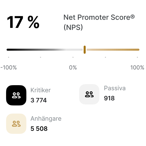 Net Promoter Score®
