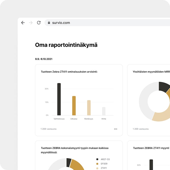 Raportointinäkymät