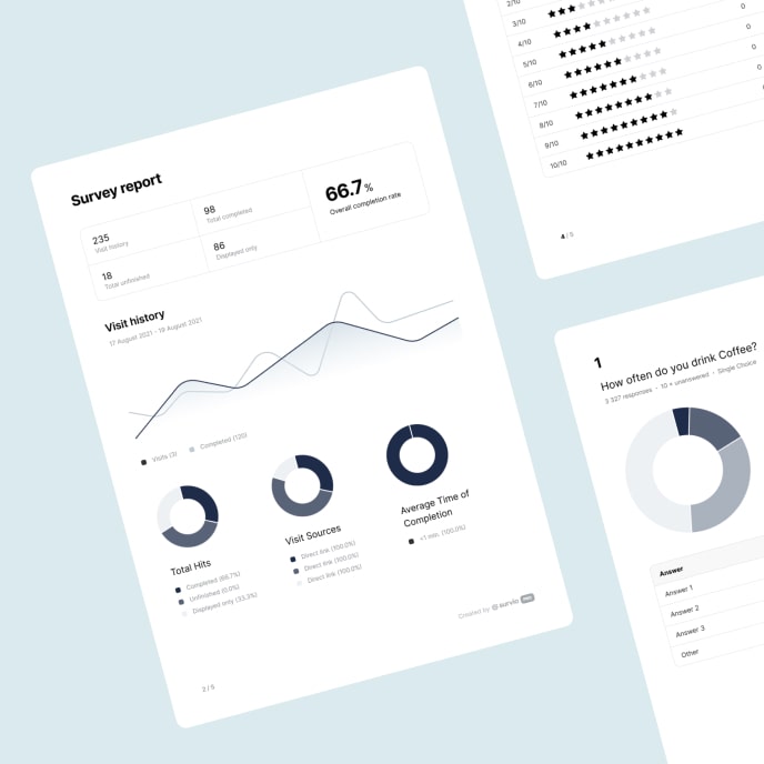 Raporty i integracja z chmurą