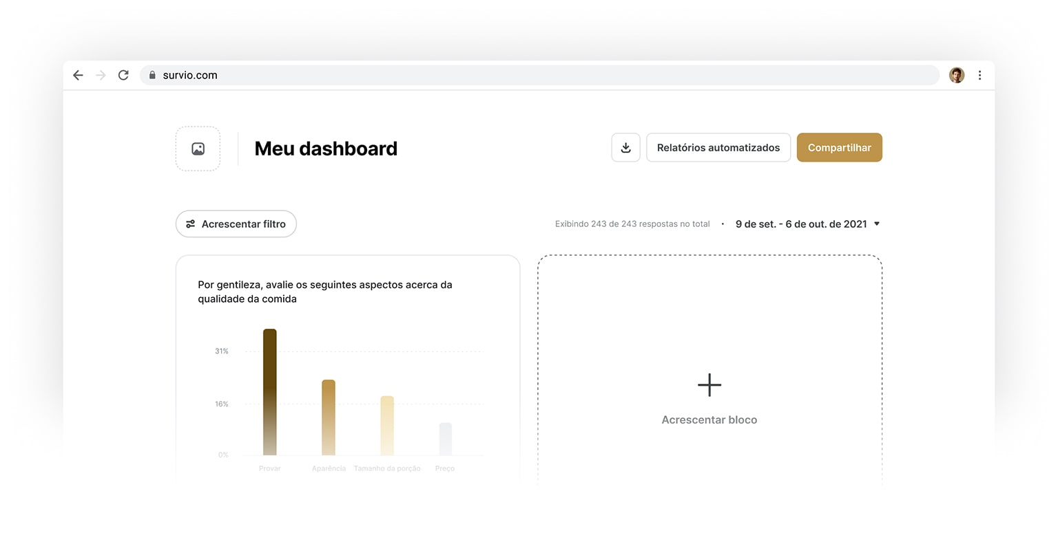 Dashboards personalizados. Inteligência comercial conveniente.