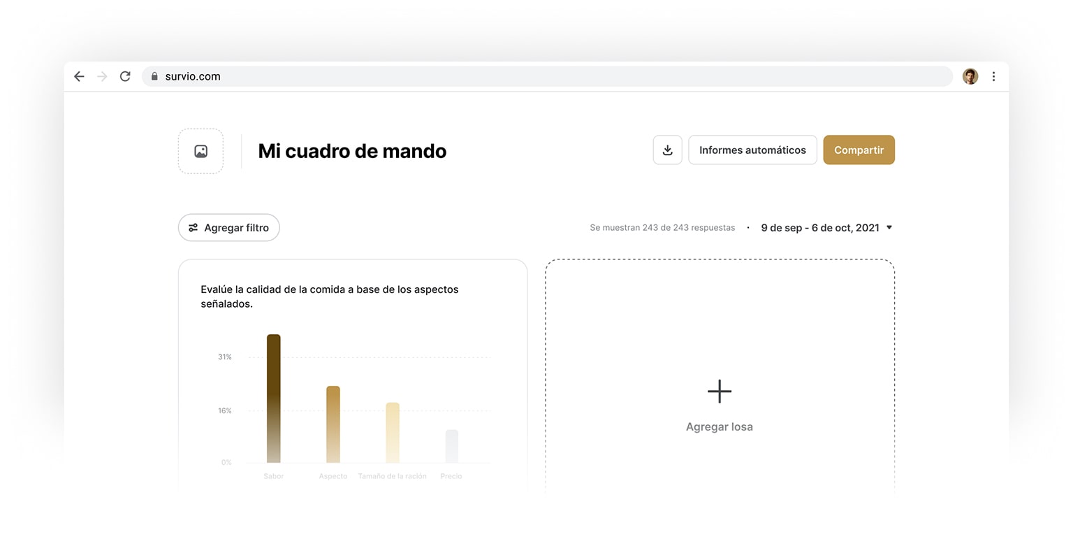 Dashboards propios. Business intelligence para sus decisiones.