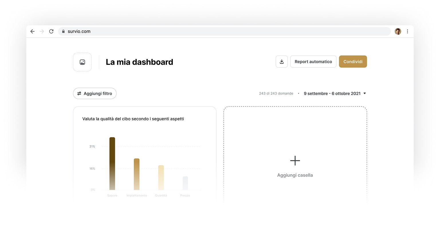 Dashboard personalizzabili. Business intelligence per le tue decisioni.