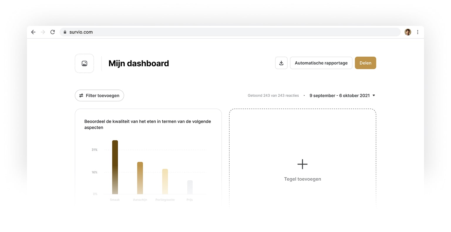 Aangepaste dashboards. Business intelligence voor uw besluitvorming.