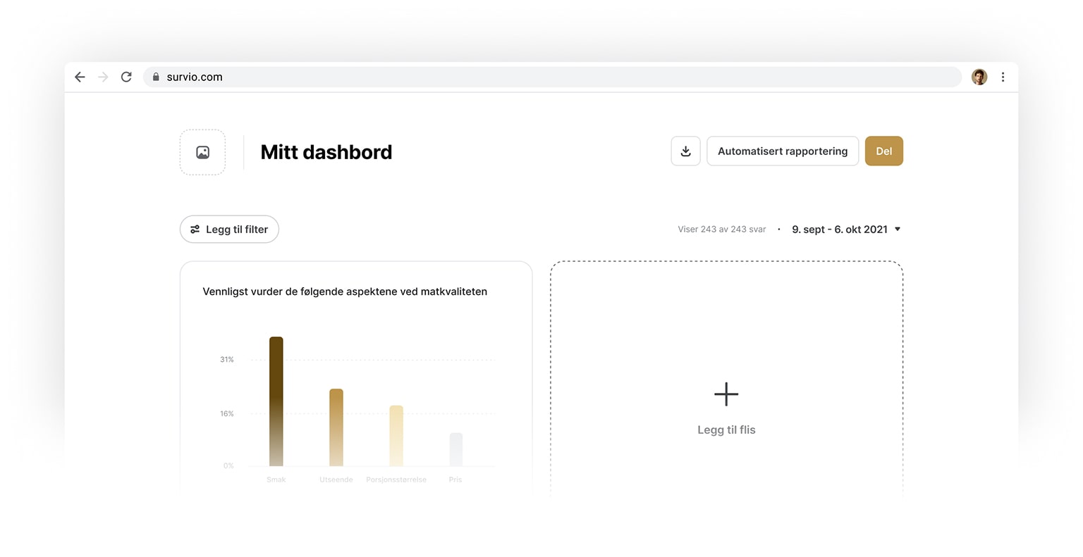 Egendefinerte datadashbord. Praktisk forretningsinnsikt.