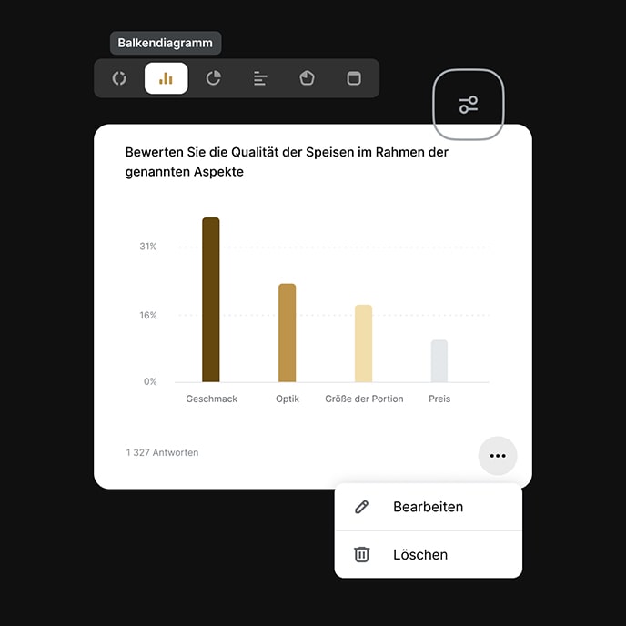 Echtzeit-Analyse. Verständliche Reporte.