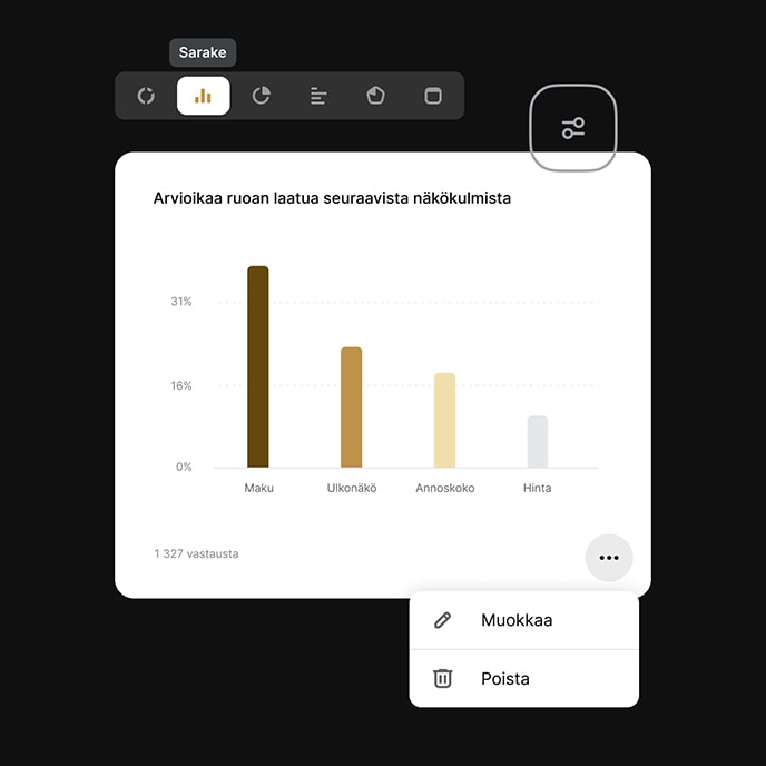 Reaaliaikainen analyysi. Ymmärrettävät raportit.
