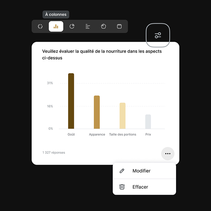 Analyse en temps réel. Rapports compréhensibles.