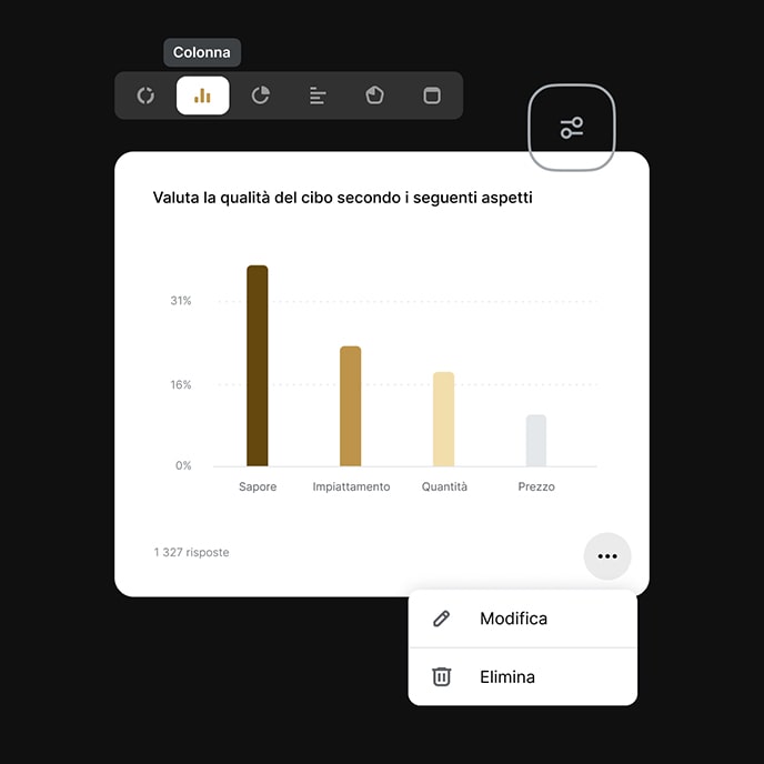 Analisi real-time. Report chiari.