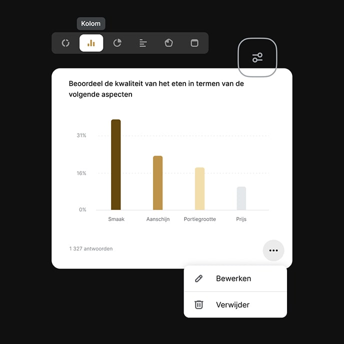Real-time analyse. Eenvoudig te begrijpen rapporten.
