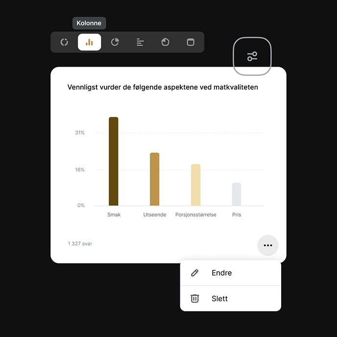 Analyser i sanntid. Omfattende rapporter.