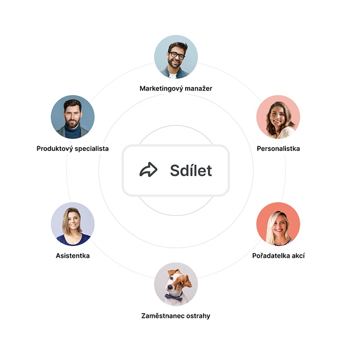 Sdílejte správná data s lidmi, kteří je potřebují pomocí integrovaných BI dashboardů