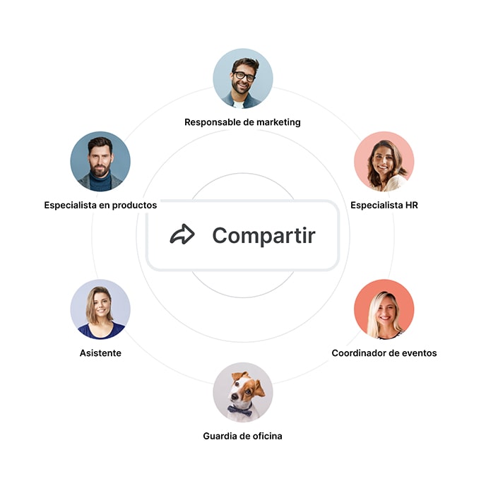 Comparta datos relevantes con las personas que los necesitan por medio de cuadros de mando BI personalizados