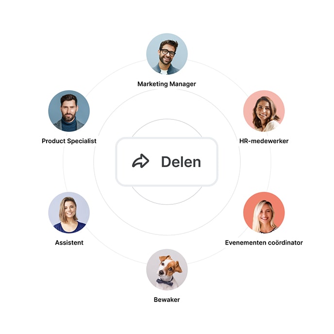 Deel relevante data met mensen die ze nodig hebben door middel van aangepaste BI dashboards