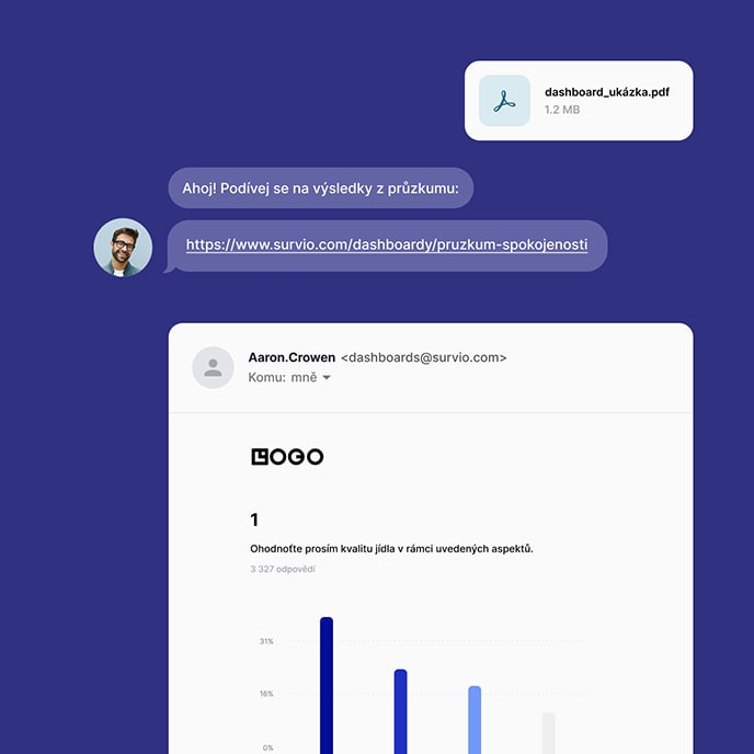Ukázka dashboardu odeslaného přímo do e-mailové schránky