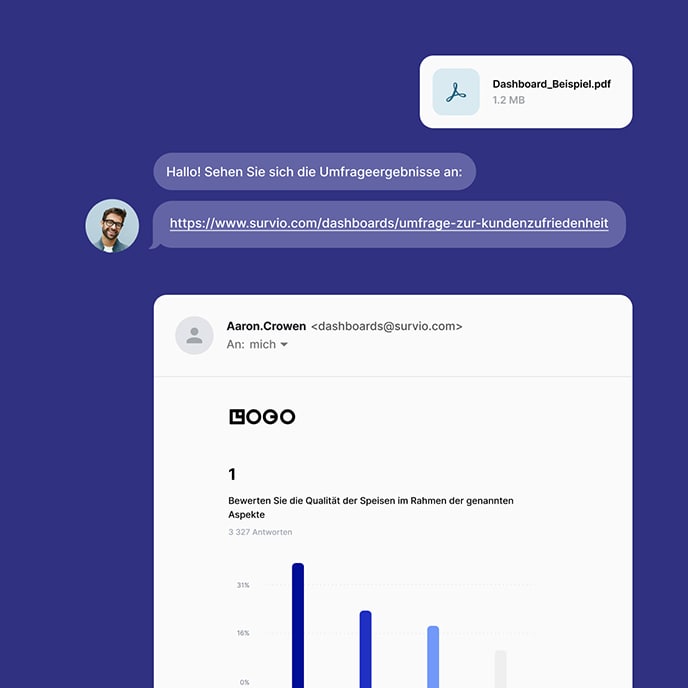 Ein Beispiel für ein Dashboard, das direkt in einer E-Mail gesendet wird
