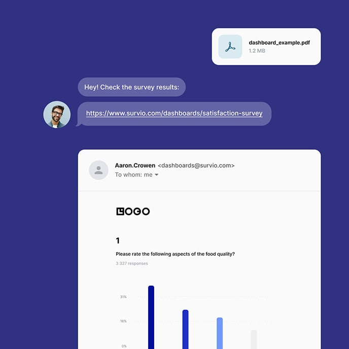 An example of a dashboard sent directly in an e-mail