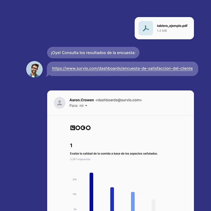Un ejemplo de un cuadro de mando enviado directamente en un correo electrónico