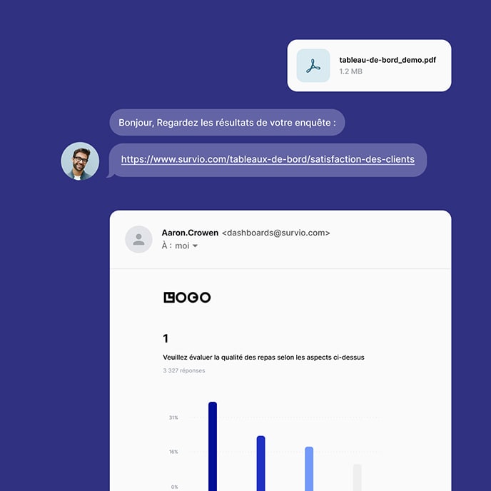 Exemple de tableau de bord envoyé directement dans votre boîte mail