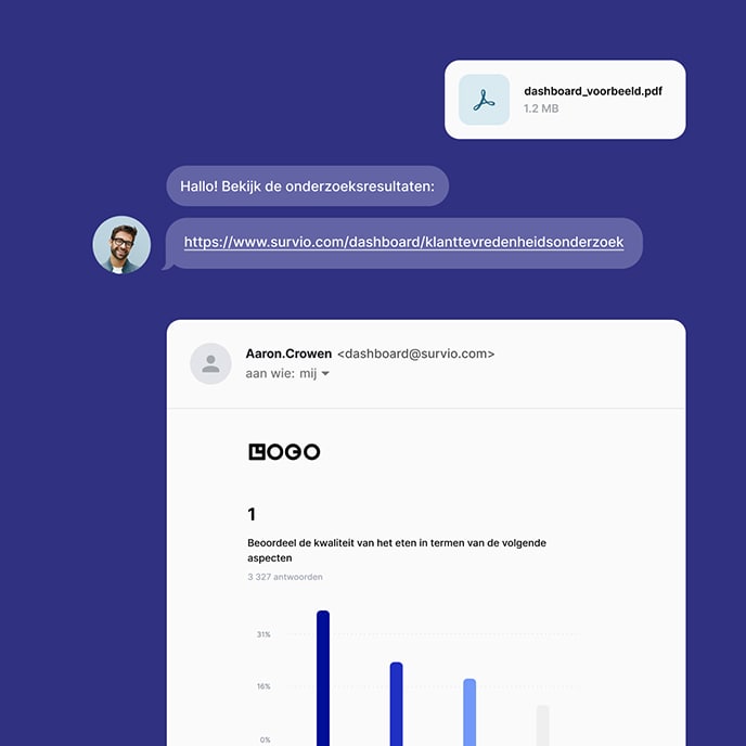 Een voorbeeld van een dashboard dat direct naar een e-mail wordt verzonden