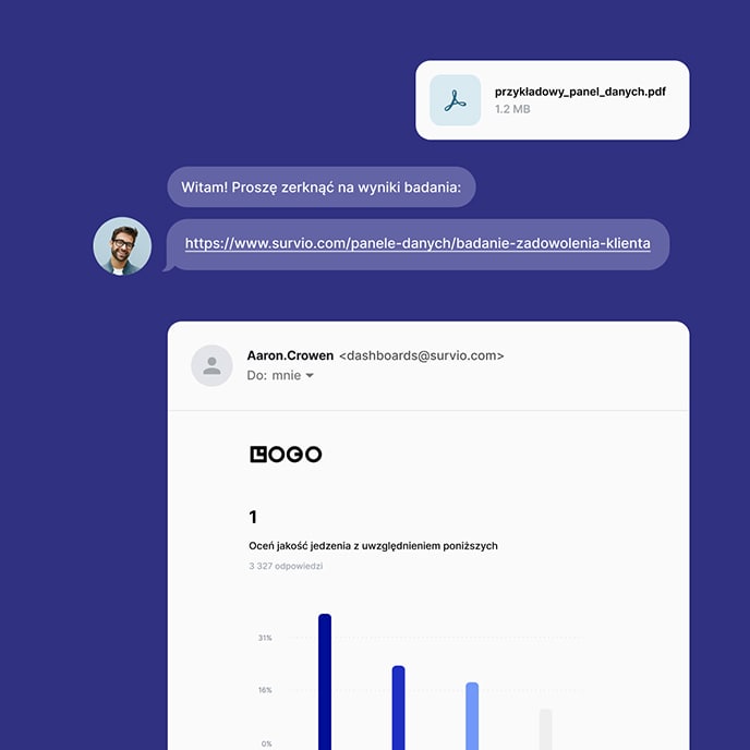 Przykładowy panel danych wysłany w e-mailu