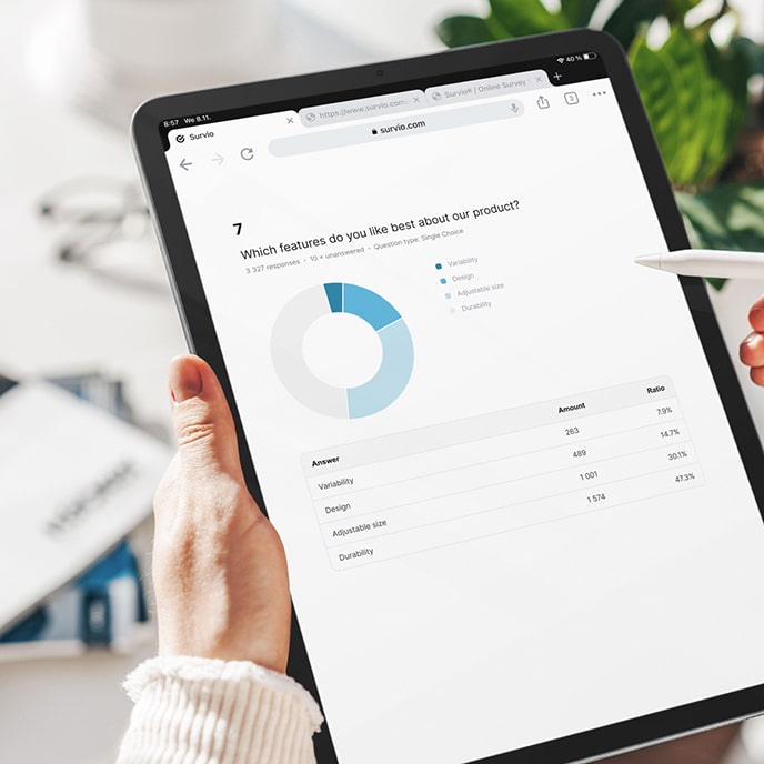 A preview of a report with a sample question, donut chart and response overview in a tablet.