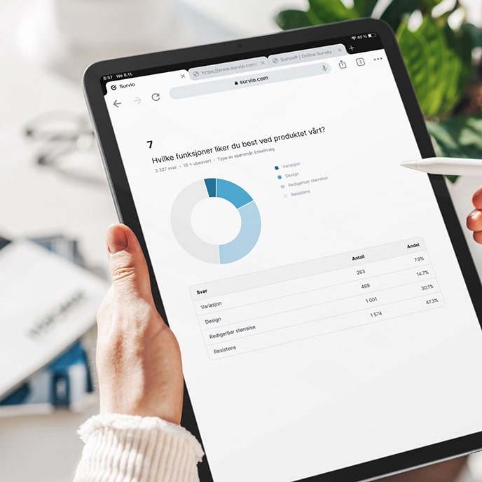 En forhåndsvisning av en rapport med eksempelspørsmål, sirkeldiagram og oppsummering av svar i et nettbrett.