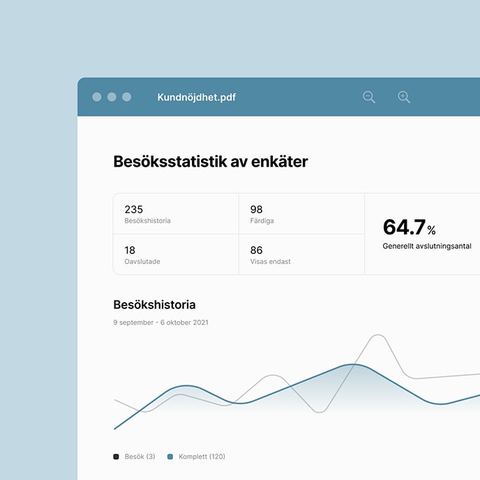 Exempel på en rapport med respondentstatistik.