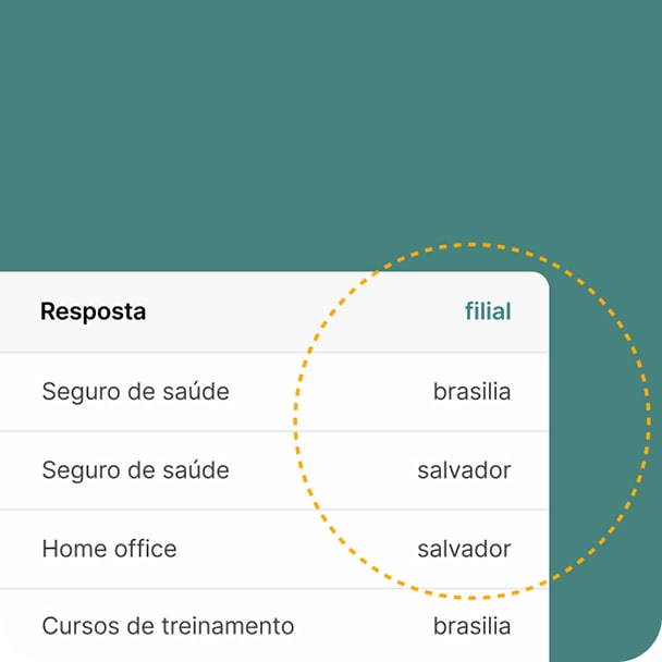Um exemplo de variáveis para um determinado parâmetro ao visualizar um resumo de resultados
