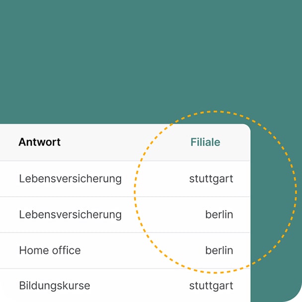 Beispiel für Variablen eines bestimmten Parameters bei der Anzeige der Gesamtergebnisse