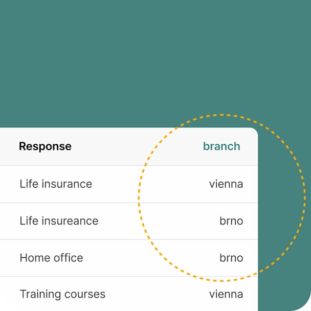 An example of variables for a given parameter when viewing summary results
