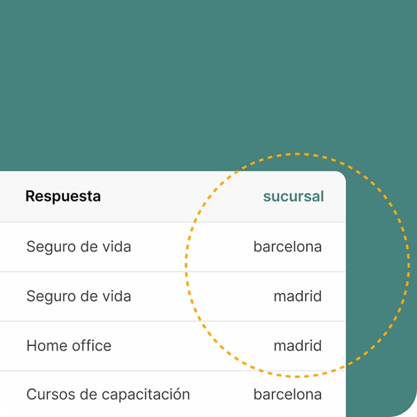 Muestra de variables para un parámetro dado al mostrar resultados resumidos