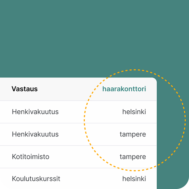 Esimerkki annetun parametrin muuttujista yhteenvetotuloksia tarkastellessa