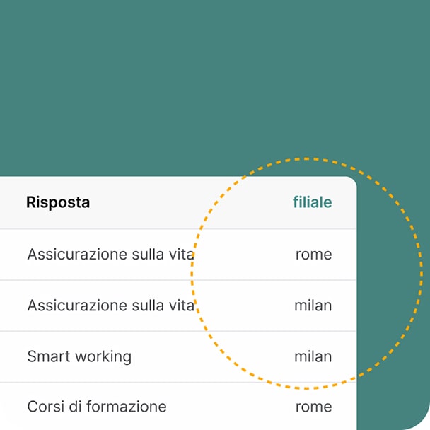 Esempio di variabili per un determinato parametro durante la visualizzazione dei risultati di riepilogo
