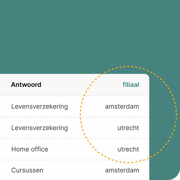 Een voorbeeld van variabelen voor een bepaalde parameter bij het bekijken van overzichtsresultaten