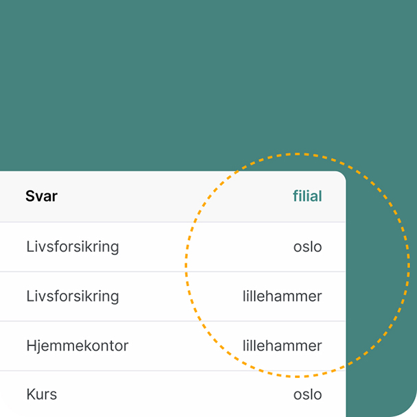 Eksempel på variabler for en gitt parameter ved visning av oppsummerte resultater