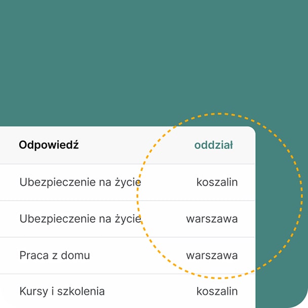 Przykładowe zmienne dla danego parametru podczas wyświetlania wyników podsumowania