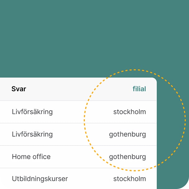 Exempel på variabler för en given parameter vid visandet av sammanlagda resultat