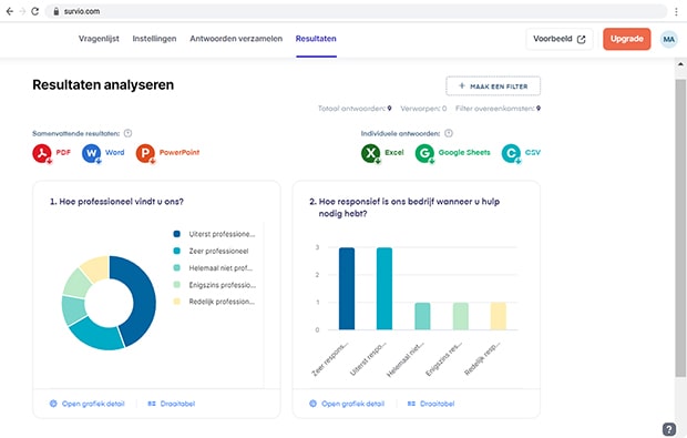Een voorbeeld van de resultaatanalysepagina in Survio