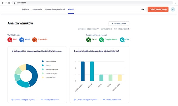 Przykład strony z analizą wyników w Survio