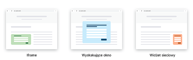 Przykład ankiet internetowych - iframe, wyskakujące okno i widget siecowy
