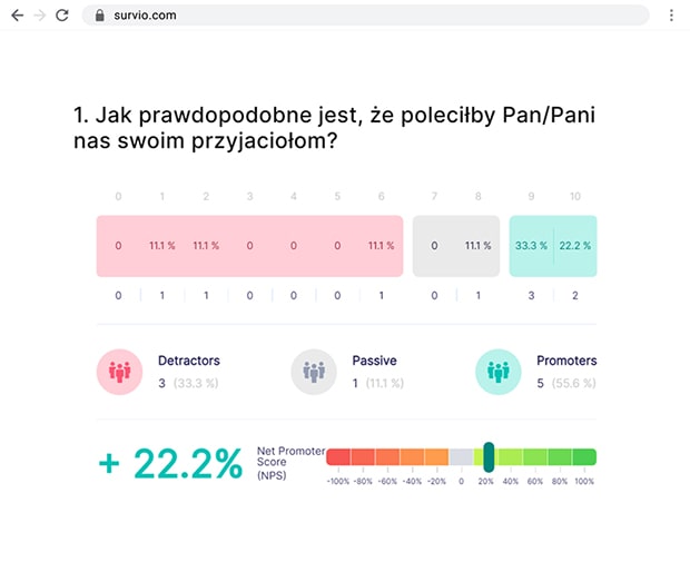 Przykład oceny pytania NPS