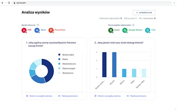 Przykład strony analizy wyników w Survio